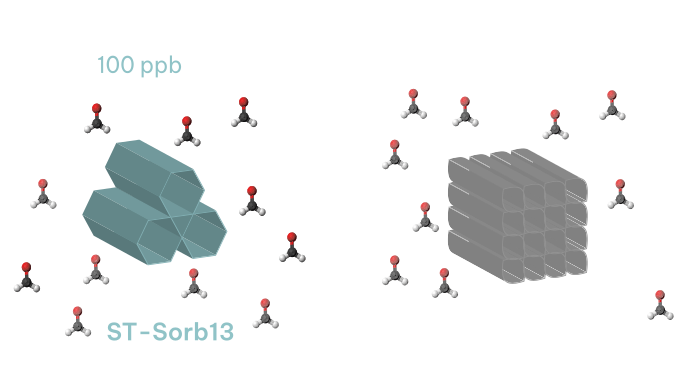 product efficience 1